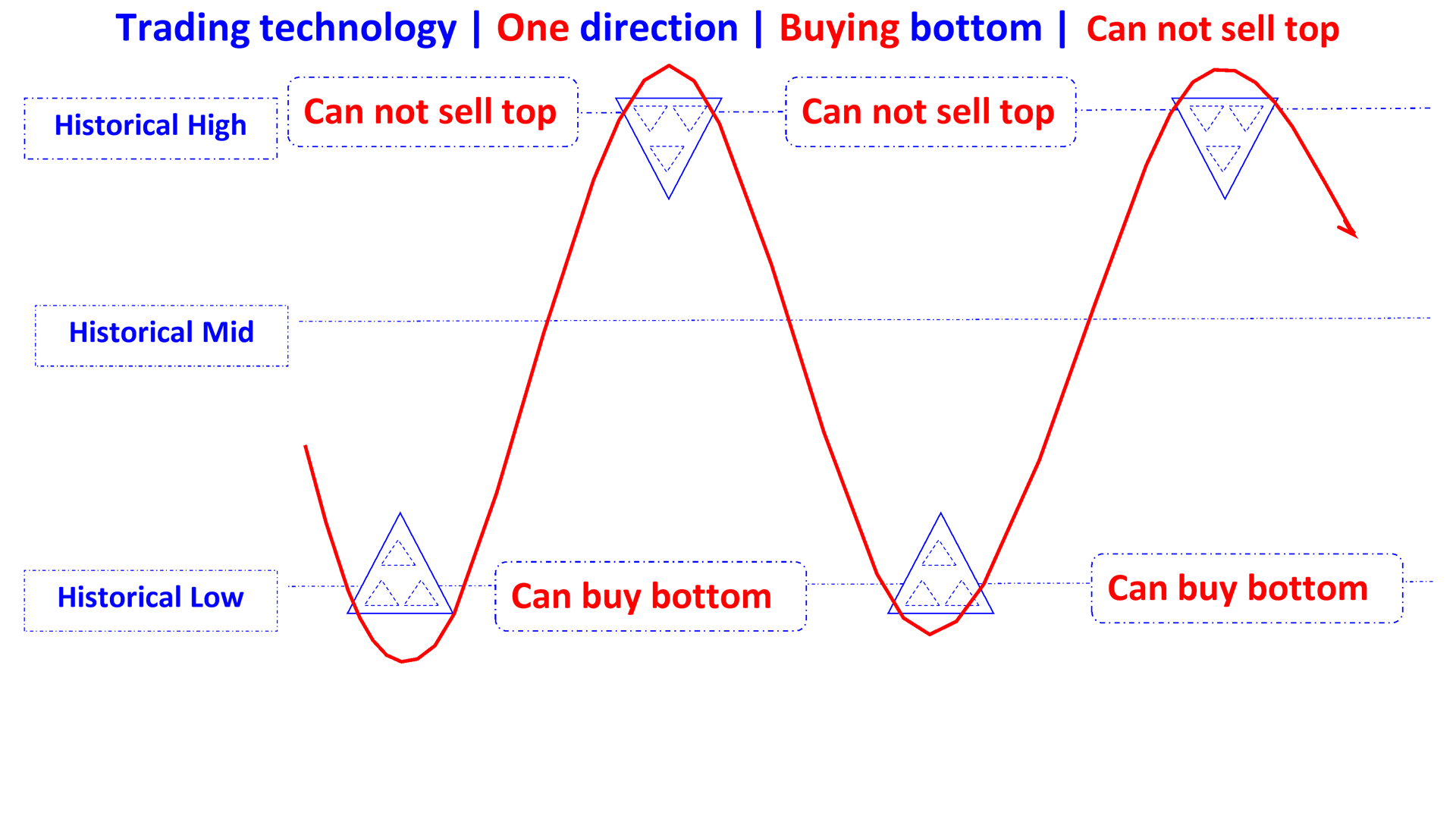 cherish two direction trading technology en